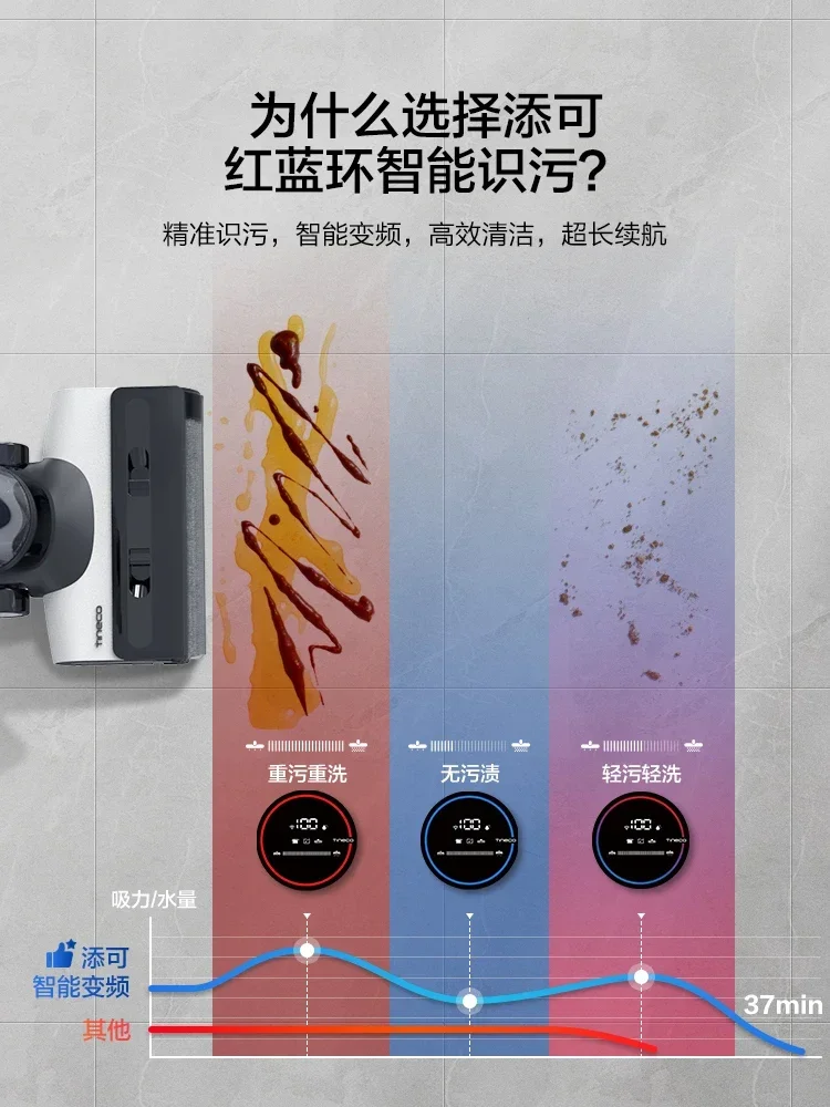 Tineco Fuwan 2.0LED Стиральная машина для пола Бытовая техника Антибактериальная швабра