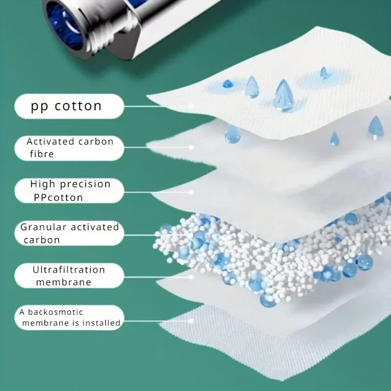 Портативный душ с фильтром 3 режима регулируемая домашняя насадка для душа