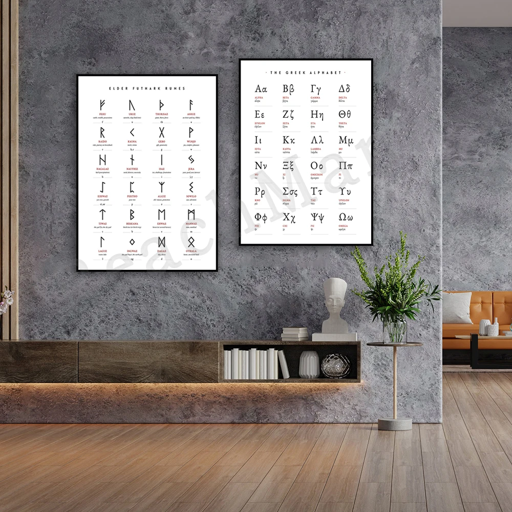 Старший ФУТАРК Runes Руна викингов плакат с алфавитом греческий алфавит норвежский