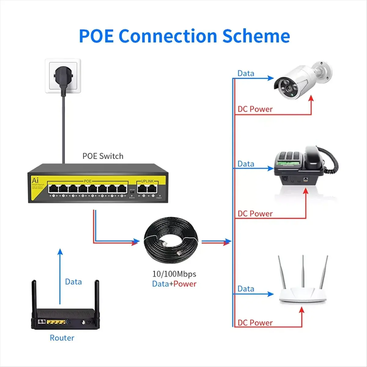 48В 8-портовый POE-коммутатор Ethernet 10100 Мбитс IEEE 802.3 AfAt для IP-камерсистем видеонаблюдениябеспроводных точек доступа, вилка EU - A07G (art.: 3920dad1ea18d) - 3920dad1ea18d