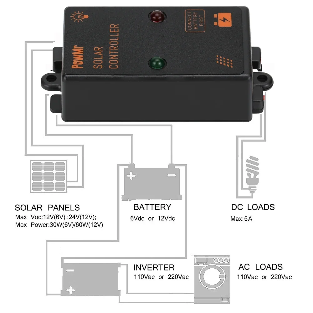 PowMr PWM 5A 12V Мини-солнечный контроллер IP67 Водонепроницаемый мини-контроллер заряда