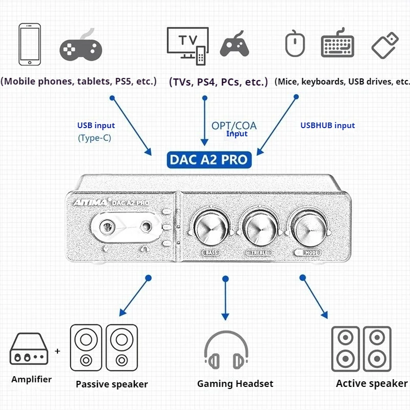 Фото Hi-Fi аудиоплеер с USB-накопителем, проигрыватель виниловых пластинок, мобильный телефон, наушники, микрофон, фронтальный ЦАП №5