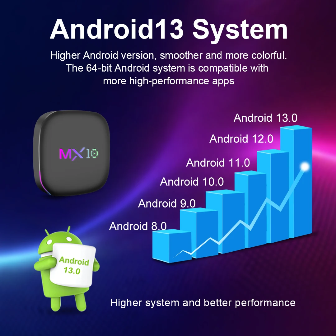 Фото Смарт-приставка MX10 Z4 H313 на Android 13 с 2 ГБ ОЗУ, 16 ГБ ПЗУ, голосовым пультом ДУ, двойным Wi-Fi 6 и сетевым плеером OTT №5