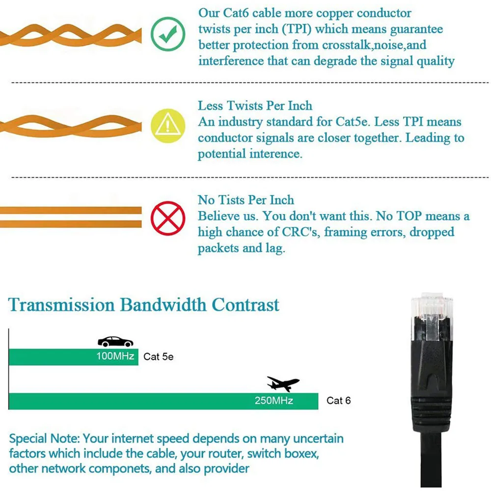 Кабель Ethernet CAT 6 плоский RJ45 для роутеров ноутбуков ПК |