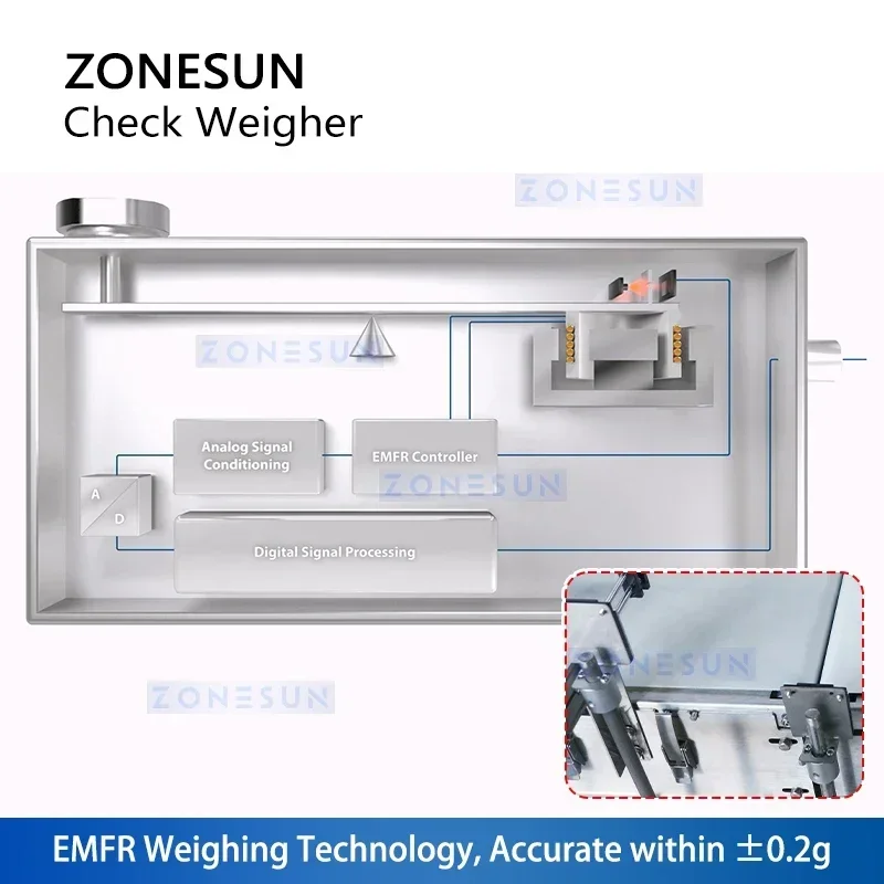ZONESUN Промышленная контрольная взвешивающая машина Линейная взвешивка