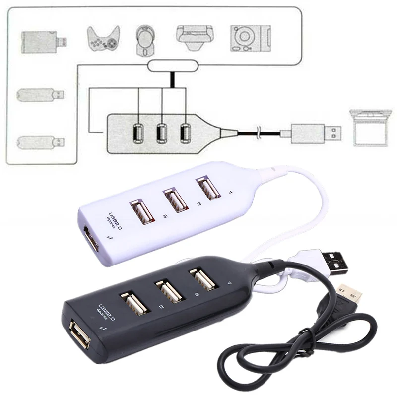 

RYRA 2.0 USB Hub 4 Ports High Speed Type C Expander Multifunctional Multi Splitter Adapter Computer MacBook Laptop Accessories
