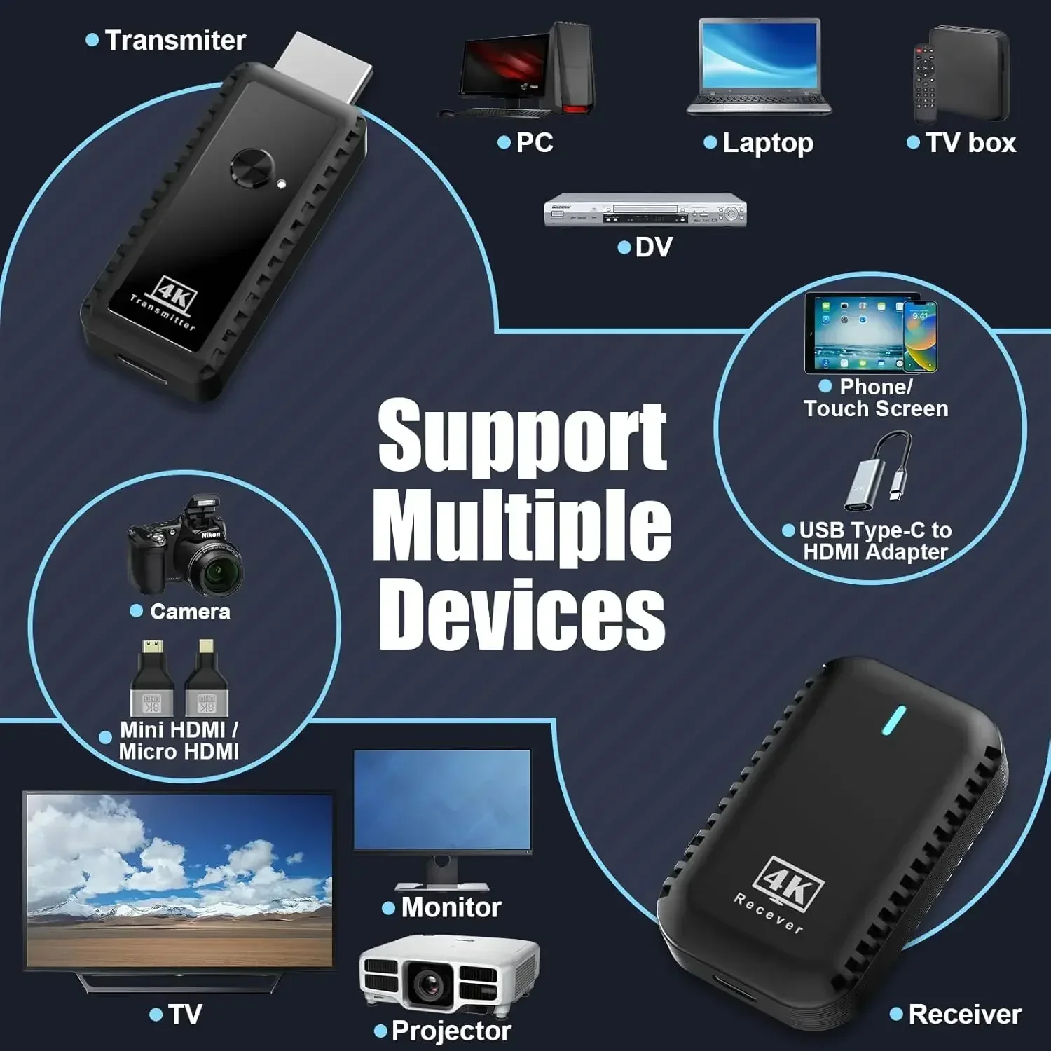 30-метровый беспроводной передатчик и приемник HDMI с удлинителем Type-C подходит для