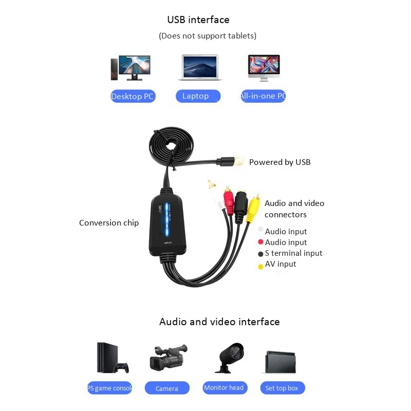 Карта видеозахвата USB 2.0