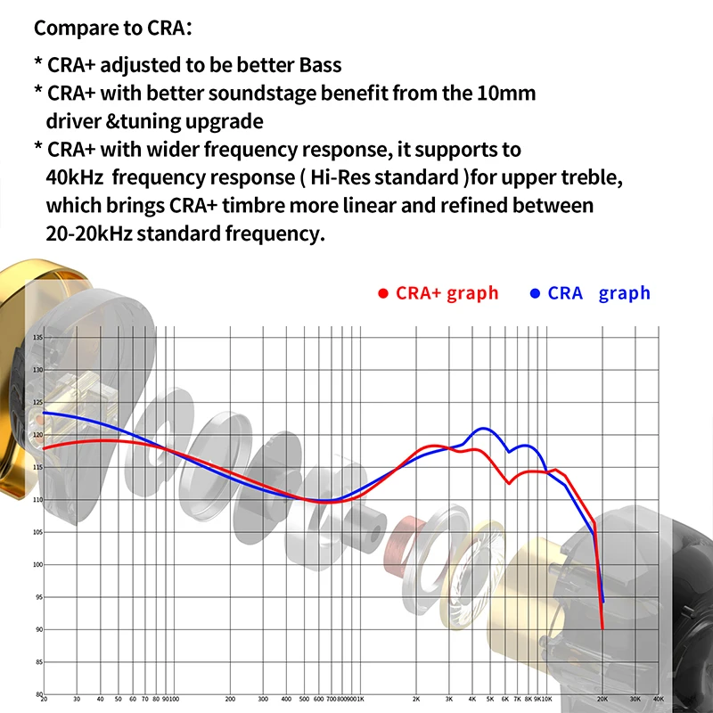 Наушники-вкладыши CCA CRA + подвесные черные