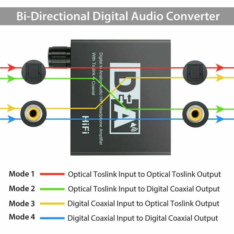 Hi-Fi цифро-аналоговый преобразователь звука 32-192 кГц RCA разъем 3 5 мм усилитель для