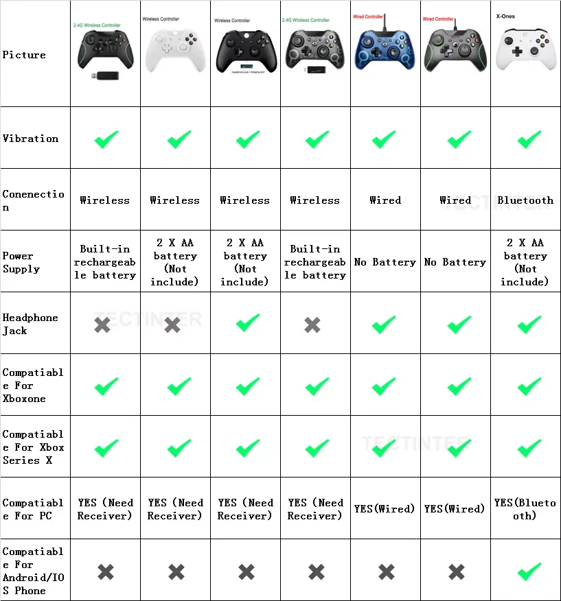 

The newFor Xbox One 2.4G Wireless Controller For Xbox Series X PC Joypad Joystick Support Bluetooth For Xbox One Slim Console Ga