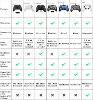 the newfor xbox one 2 4g wireless controller for xbox series x pc joypad joystick support bluetooth for xbox one slim console ga