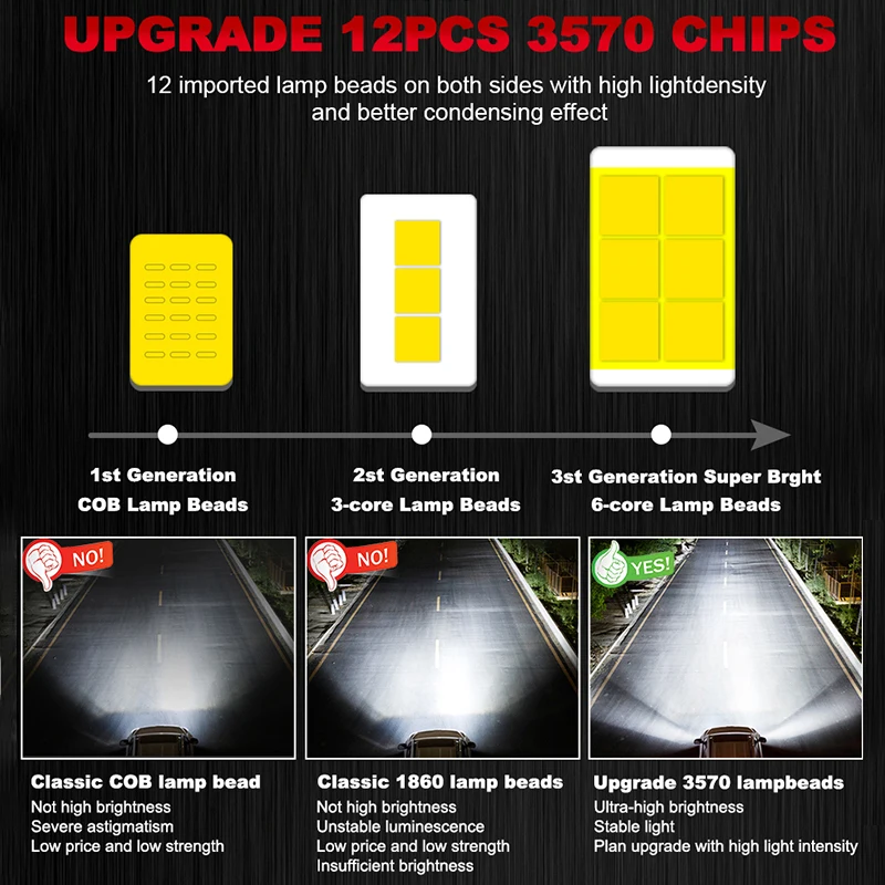 Лампа для автомобильных фар 4300K 9005 K 6000 лм