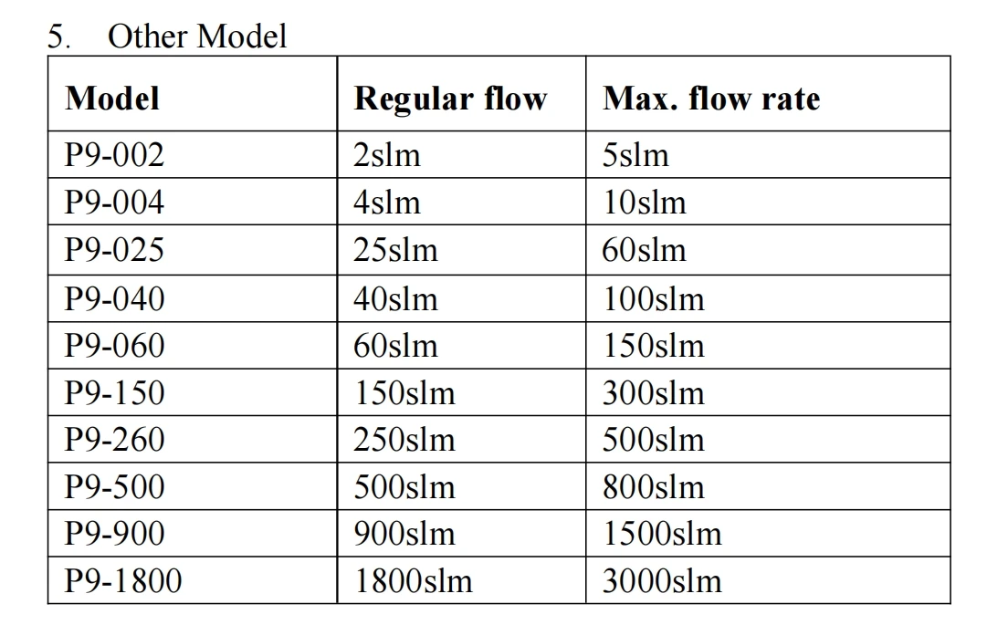 Фильтр для очистки линейного газа ультрачистый гидрид водорода UHP CH4 Gas 3000 PSI 60 Slm 0