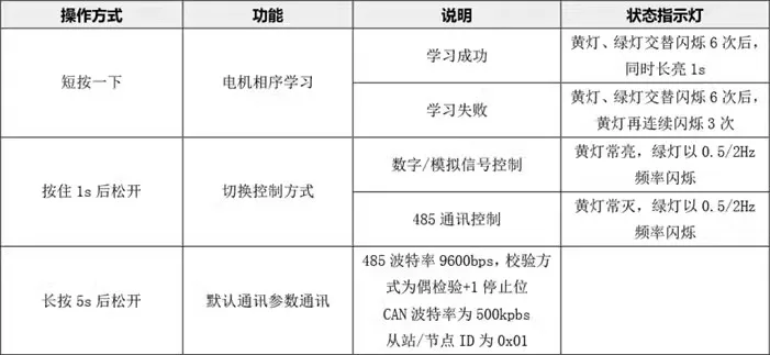 Драйвер бесщеточного двигателя постоянного тока 50 Вт 335 12 В 24 36 48 60 8 А