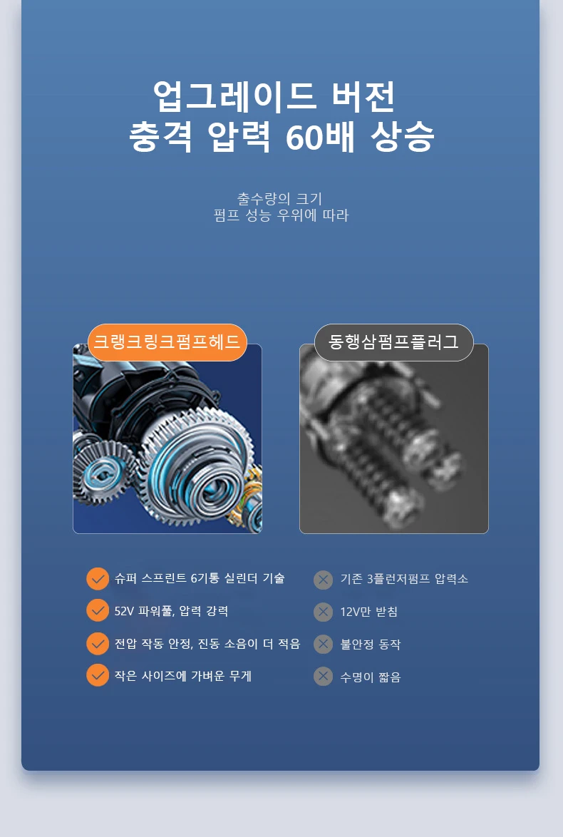 Рисунок 5 - Беспроводная мойка высокого давления для автомобиля