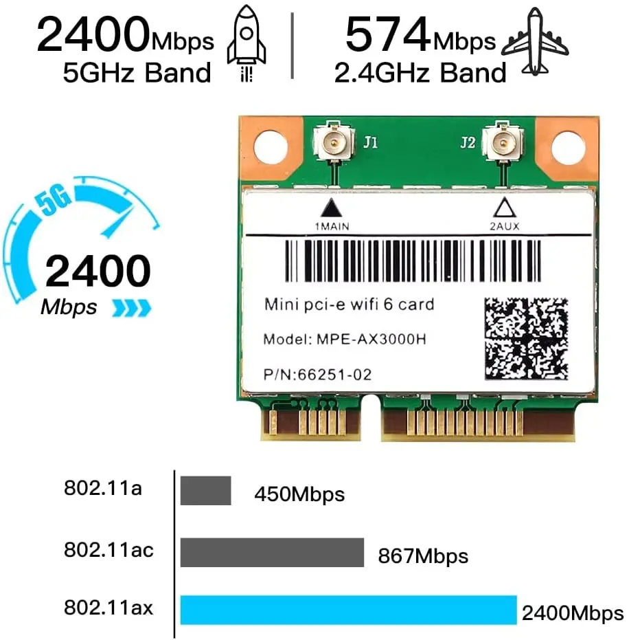 MPE-AX3000H WiFi 6 двухдиапазонный 802.11ax половинная мини PCI-E Wi-Fi карта PCI Express сетевой адаптер 2,4 ГГц 574 Мбит/с, 5 ГГц 2400 Мбит/с