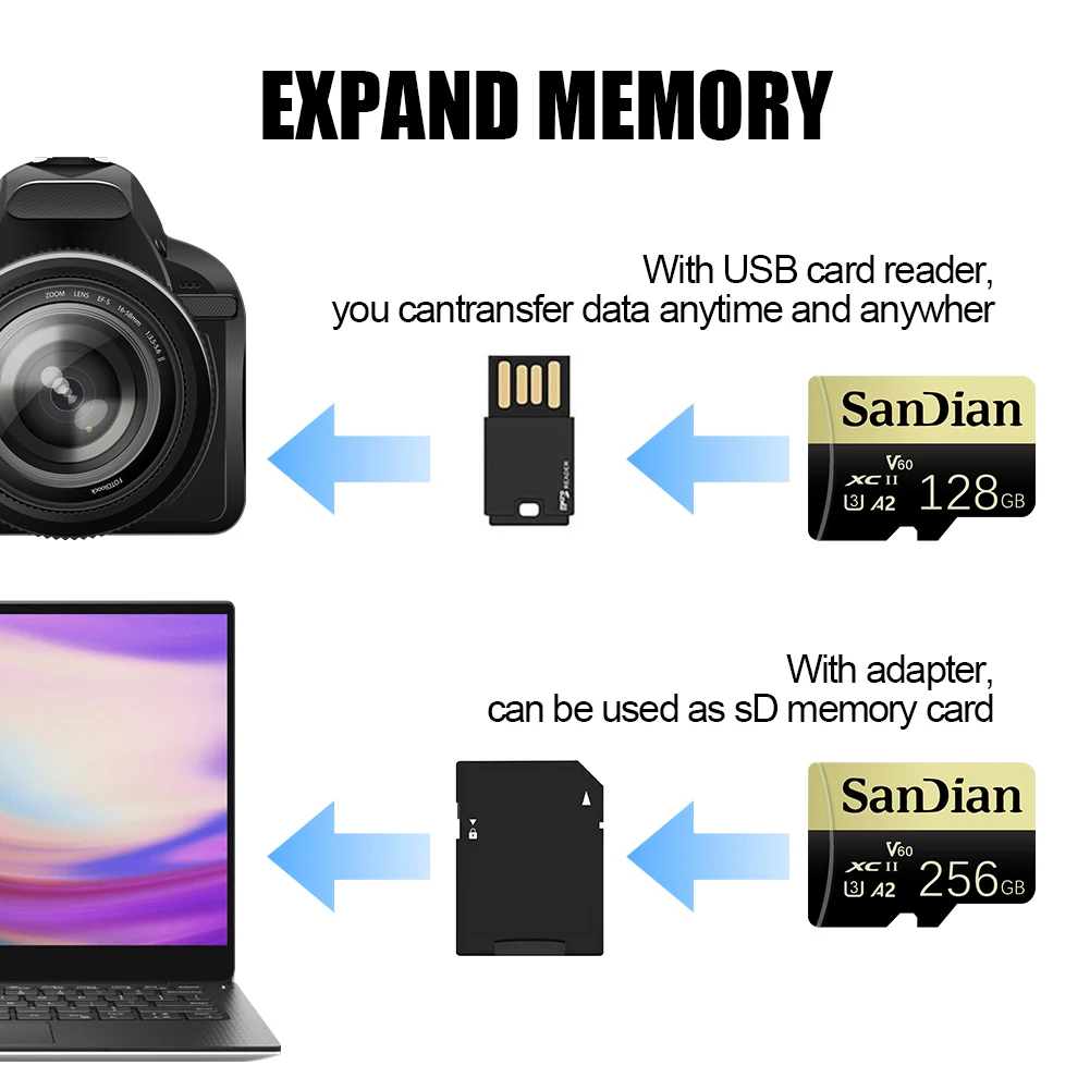 Фото Высокоскоростная карта памяти Micro TF SD для Nintendo Switch Lite 64GB/128GB/512GB с адаптером, класс 10 U3 V30, карта памяти для игровой консоли №5