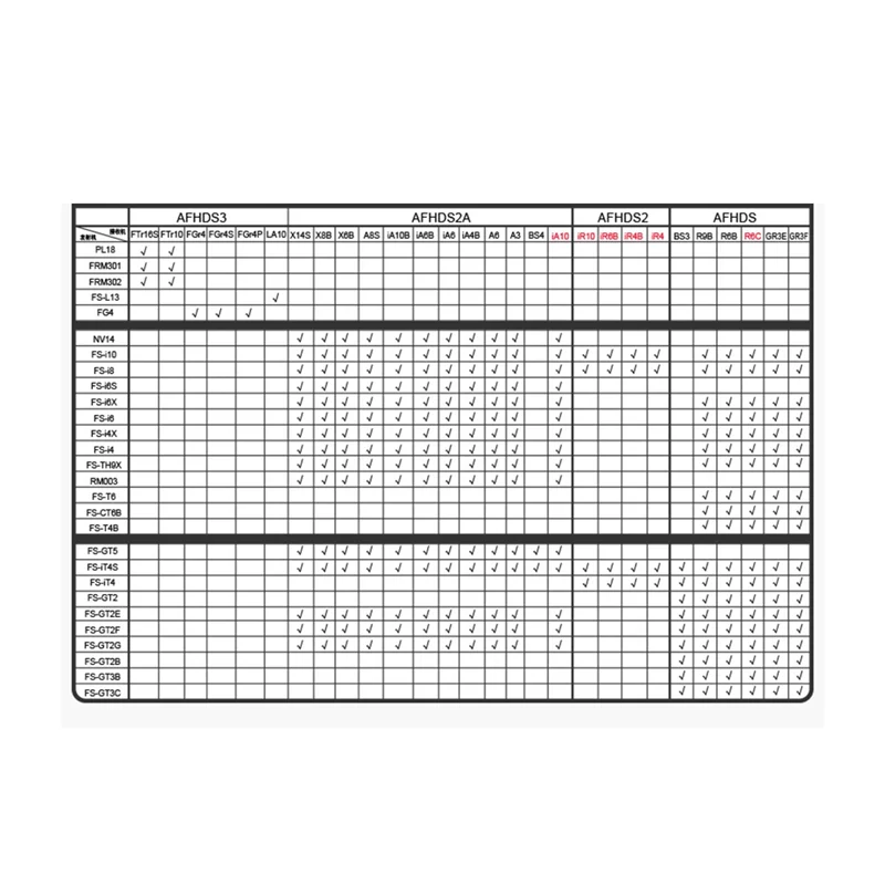 Фонарь радиоприемник для FLYSKY I6S I6 I6X I4X 2 4 ГГц 6 каналов
