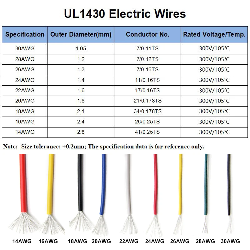 5/10 м UL1430 электрический провод из ПВХ 30/28/26/24/22/20/18/16/14AWG DIY шнур электронные провода