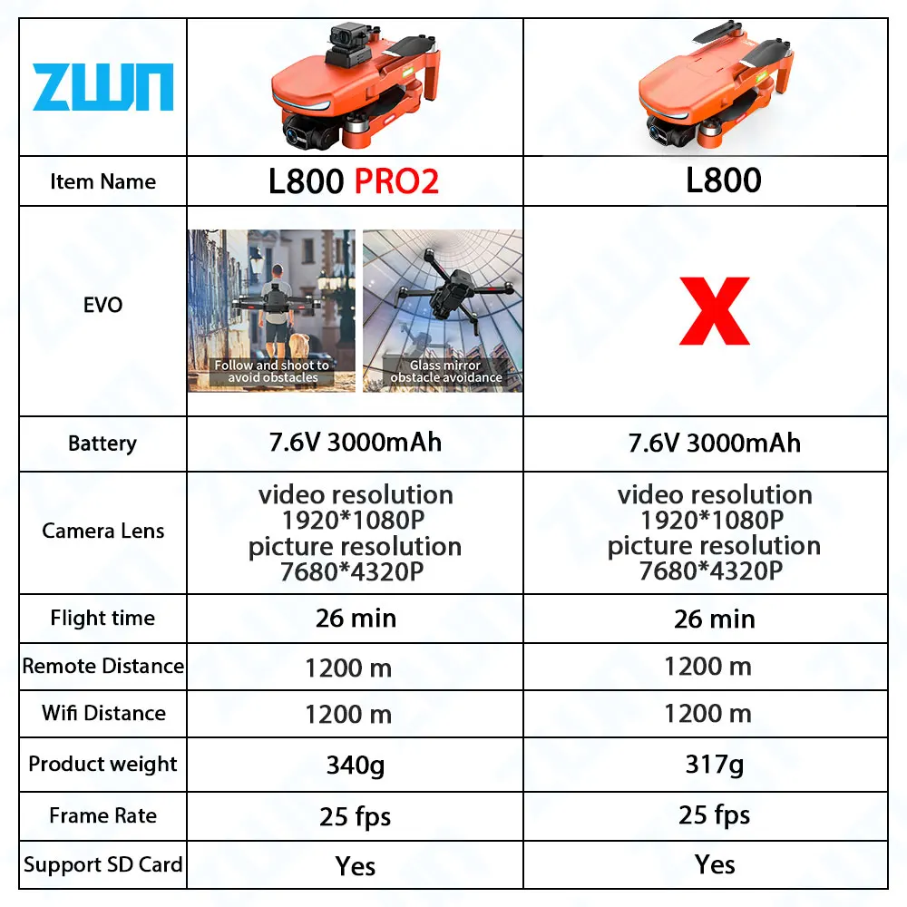 ZWN L800 PRO2 GPS Радиоуправляемый Дрон 4k Профессиональный 5G Wi-Fi 360 Предотвращение