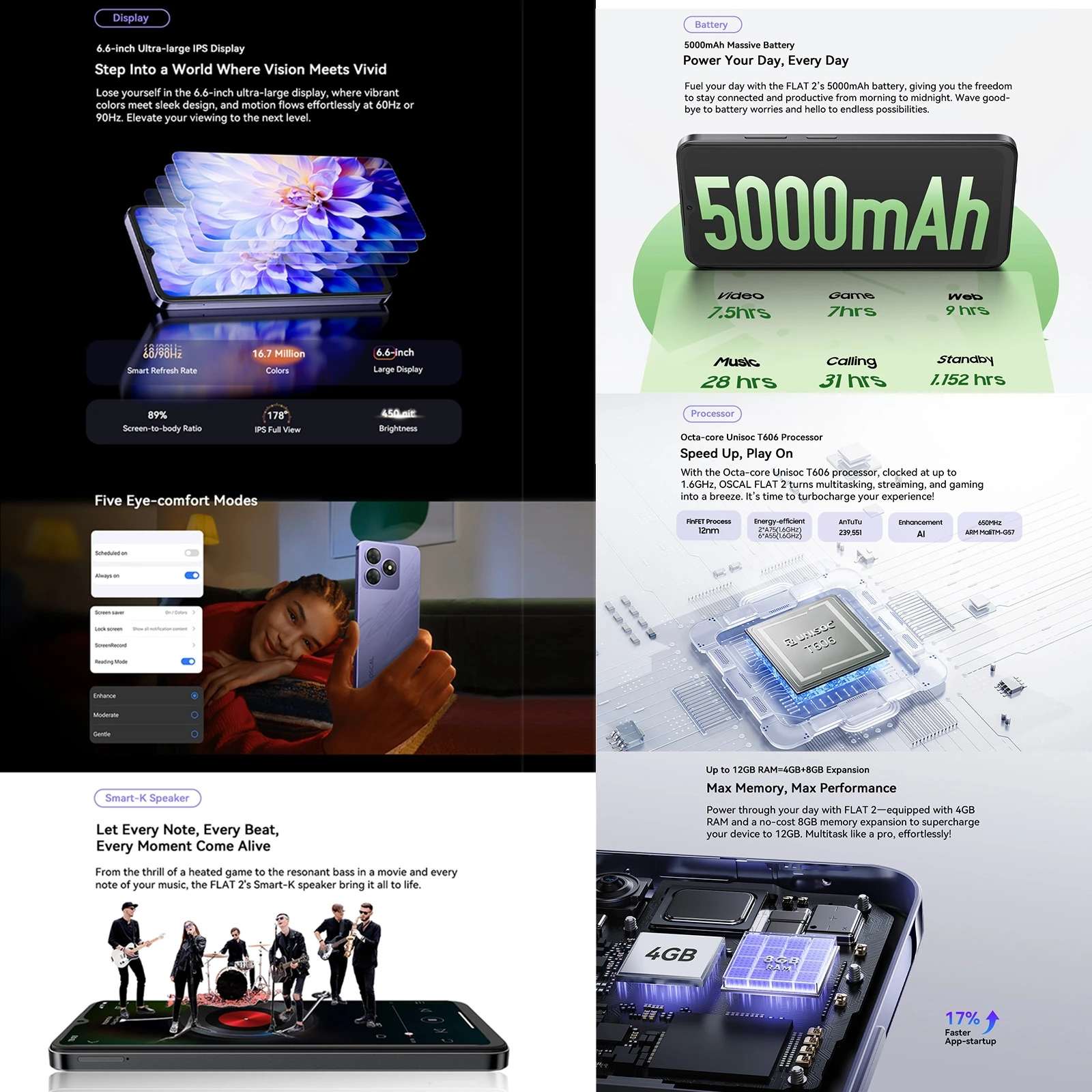 Смартфон Blackview Oscal FLAT 2 4 ГБ + 128 ГБ/25 Unisoc T606 восьмиядерный процессор 6 дюйма 90 Гц 5000