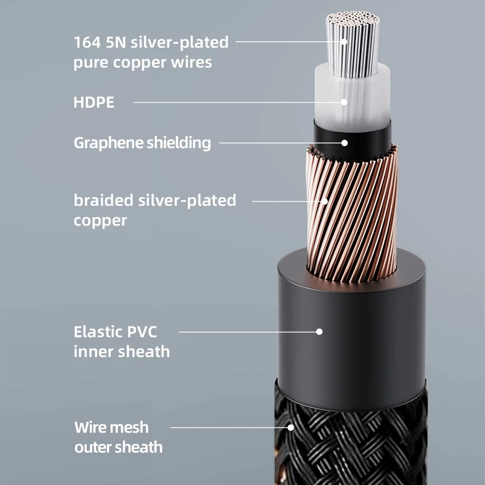 Фото FiiO LR-RCA4 Dual RCA 5N посеребренный аналоговый аудиокабель из чистой меди №4