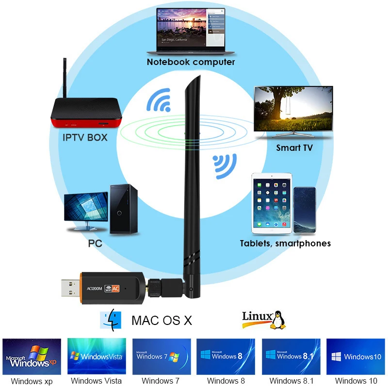 

Usb 3.0 Receiver Wifi Lan Dongle Adapter Portable Realtek 8812bu High Speed For Laptop Desktop 1200mbps Dual-band Wi-fi Adapter