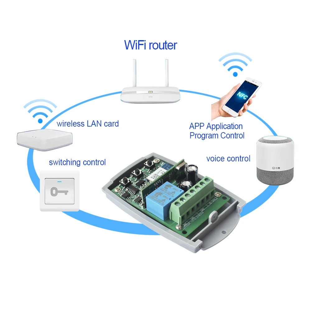 Универсальный пульт дистанционного управления 433 МГц 2CH Tuya Wifi для гаража