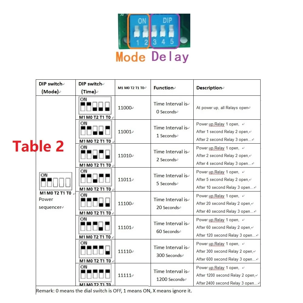 4-канальный многофункциональный релейный модуль задержки триггерная защелка