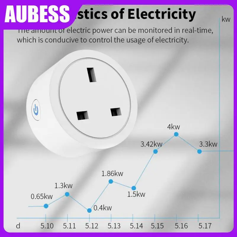 

Smart Power Plug Socket Fast Charging 13a Plug Outlet Advanced Technology Portable Smart Plug Smart Home Outlet Extender Compact