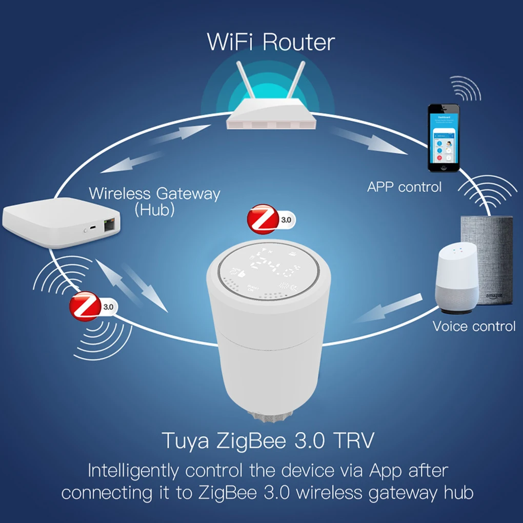 Zigbee термостат