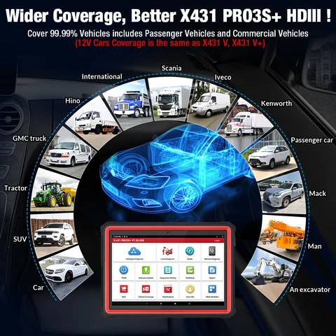 Диагностический сканер LAUNCH X431 PRO3S + HDIII, 12 В, 24 В