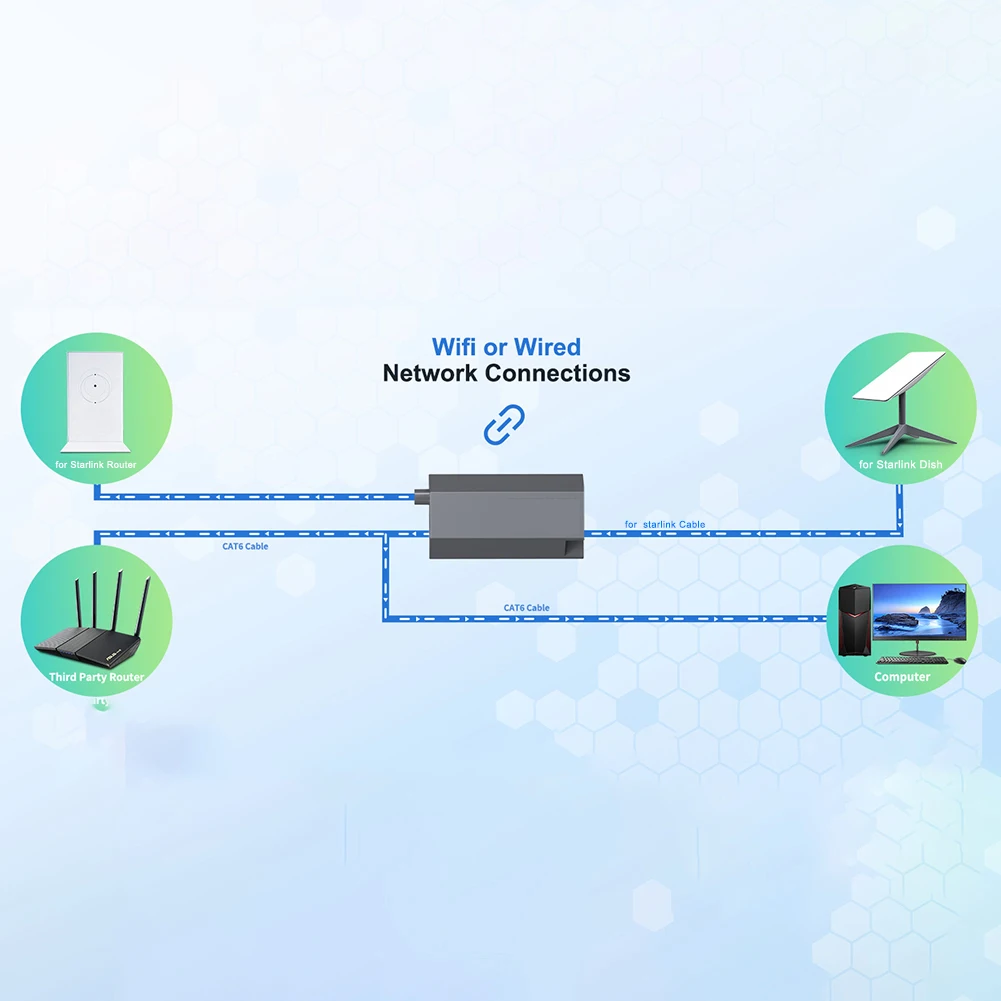 Ethernet-адаптер 100 см для Starlink V2 совместимый с приводом Gen2 улучшенной сети