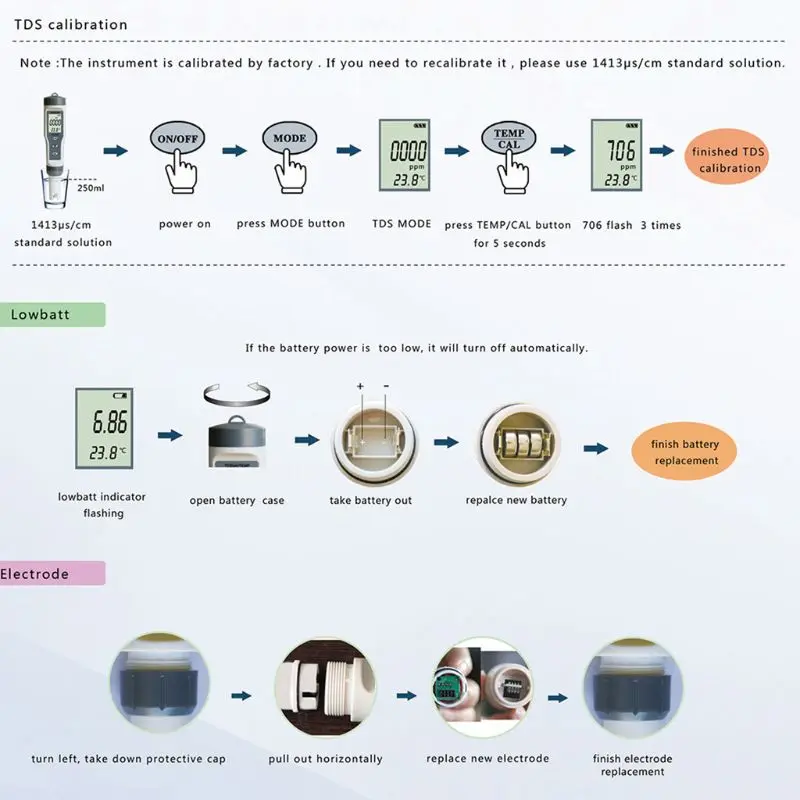Высокоточный инструмент для проверки чистоты воды 3 в 1 PH TDS TEMP тестер-ручка