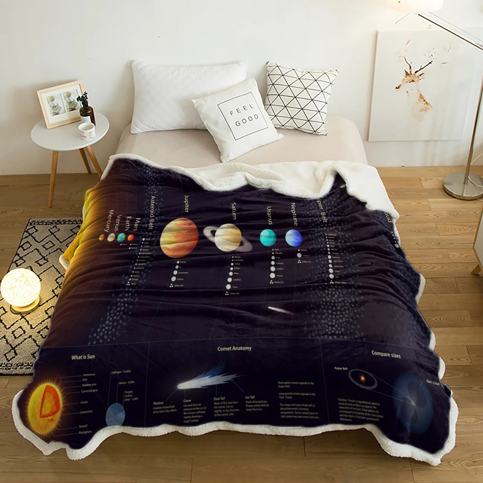 

Плюшевое покрывало Earth Universe Galaxy Sun, шерпа, флисовое покрывало, одеяла, покрывало для дивана, постельное белье, шерстяное мягкое одеяло для пик...
