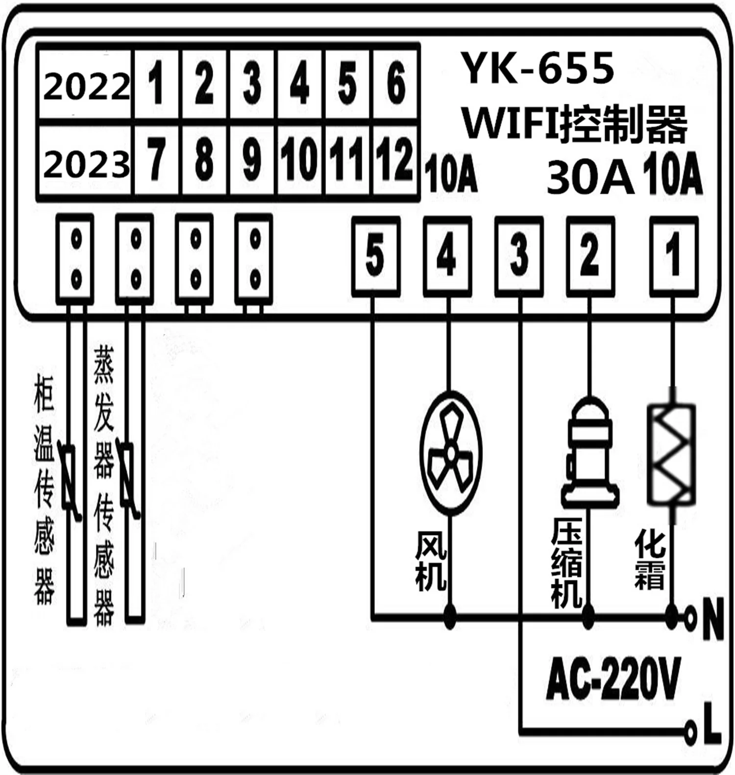 Регулируемый дистанционный контроль температуры Интернета вещей стандартный