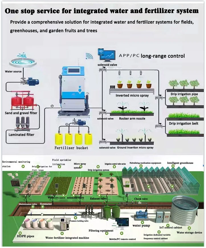 Система капельного орошения профессиональная интеллектуальная контрольная