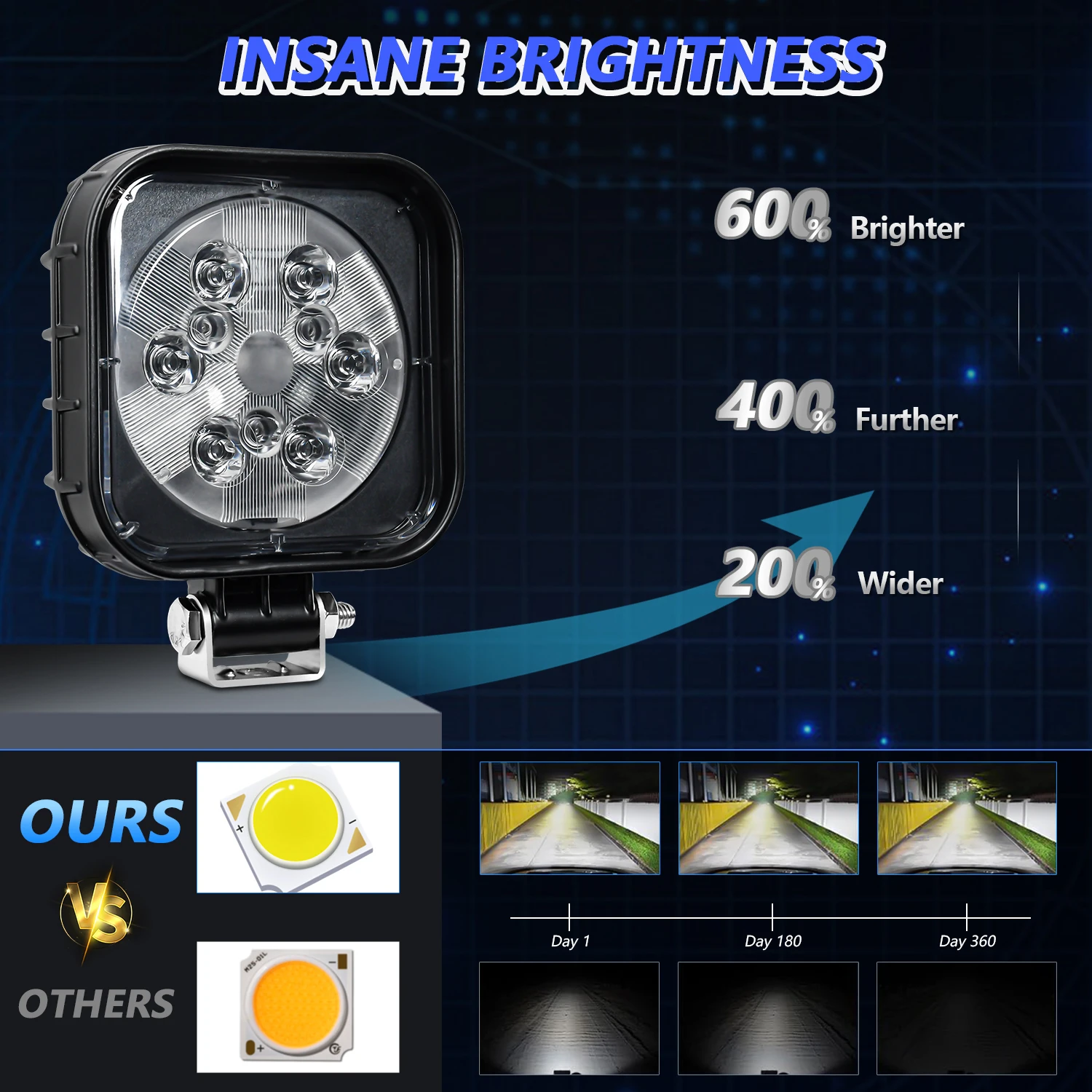 Вспомогательная спортивная лампа Светодиодная рабочая световая панель Off Road 6000K