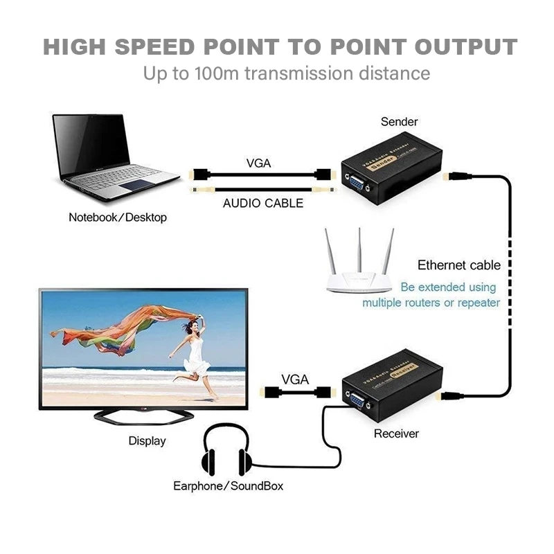 VGA extender with audio over cat5/6 cable up to 100M RJ45 ethernet Video Audio converter for PC laptop projector |