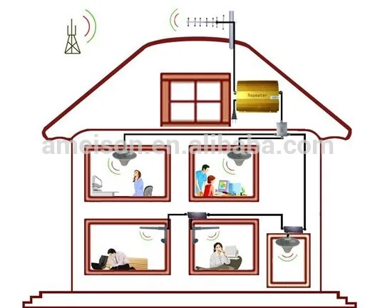 Антенна с ультрашироким диапазоном Wi-Fi 806 - 2690 МГц 4 дБи двойная поляризованная