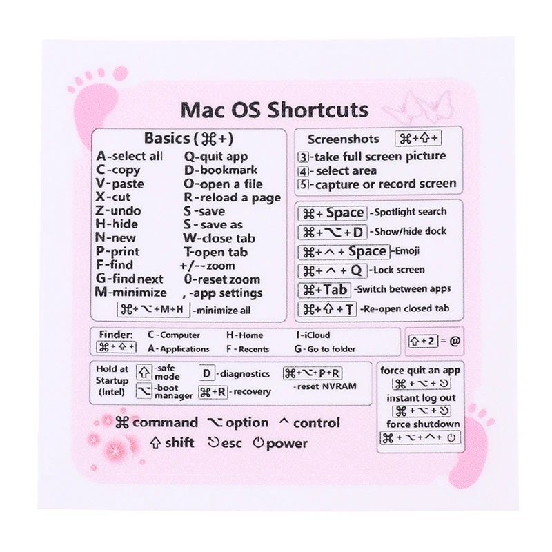 

Наклейка на клавиатуру Mac OS, для быстрой справки