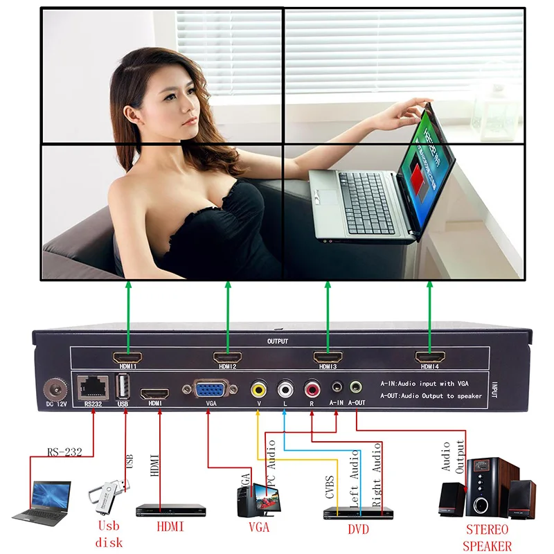 Настенный видеоконтроллер HDMI 2x2 VGA AV 1X2 1X4 1X3 2X1 3x1 4X1 мульти-видеоэкран процессор