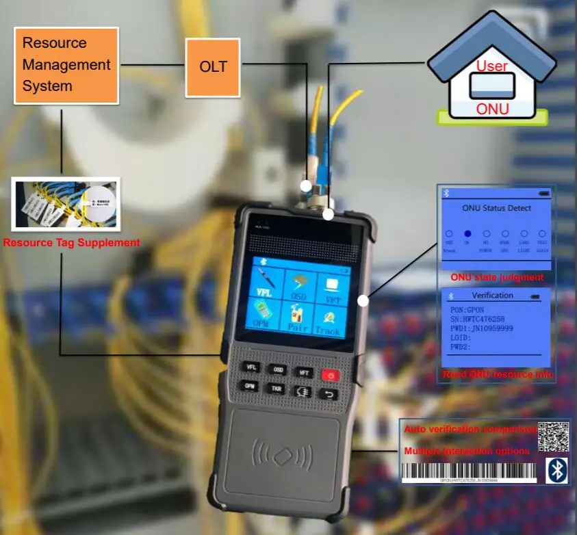 Терминал анализа сетевого ресурса S120 PON Тестер сети ONU Переверка дефектов