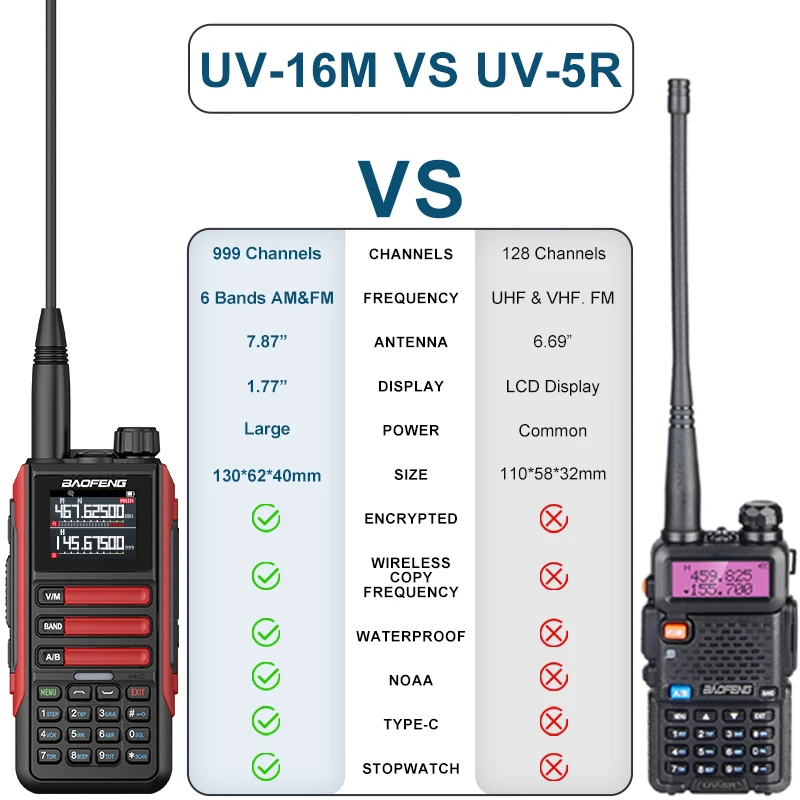 Baofeng UV-16M Walkie Talkie AM FM Двусторонняя радиостанция Многодиапазонный 999CH Беспроводная