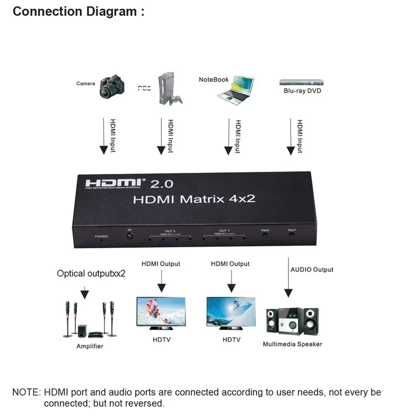 Матрица 4K HDMI матрица 4 х2 с аудио 2 переключатель матрицы В сплиттер 60 Гц HDCP |