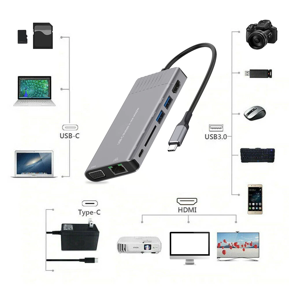 

RYRA USB C Hub Docking Station For PC Tablet Type-C To HDMI+VGA Audio 2 Port USB3.0+SD+PD+ Gigabit Ethernet Port Hub