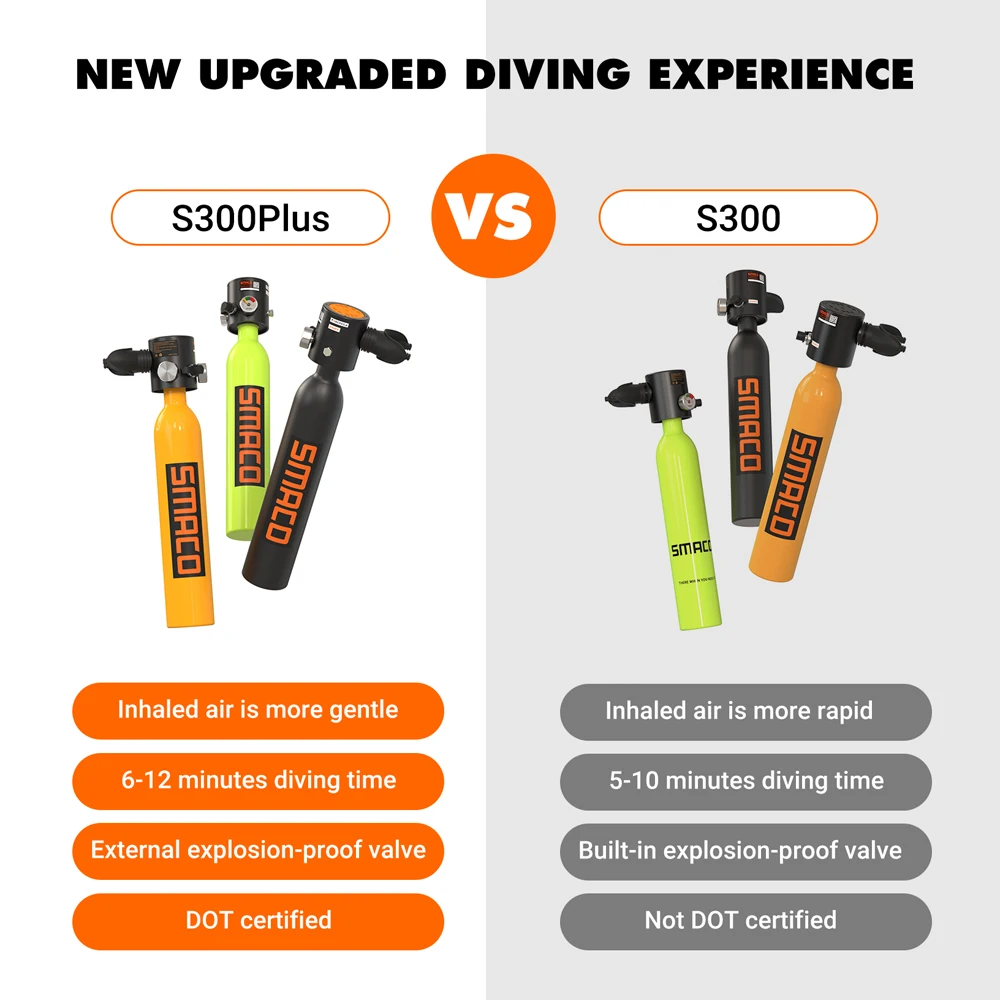 Smaco S300Plus Mini Scuba Tank Diving Equipment Snorkeling Dive Bottle Oxygen Cylinder Scuba Diving Air Tank Set With Hand Pump
