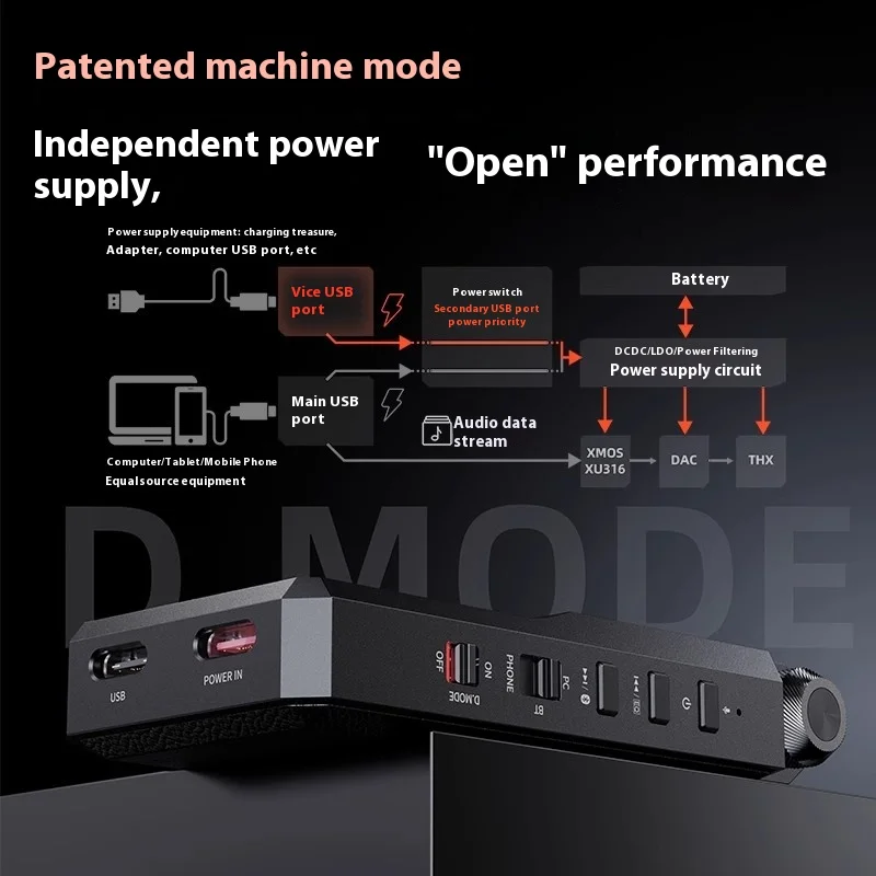 Bluetooth-наушники FiiO BTR17