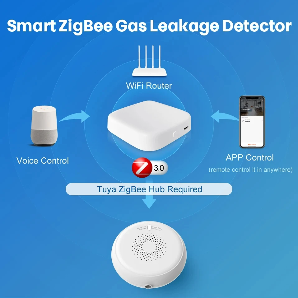 Детектор утечки газа Eleopard Tuya Zigbee